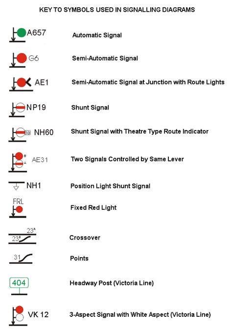 Signalling Diagrams Index 